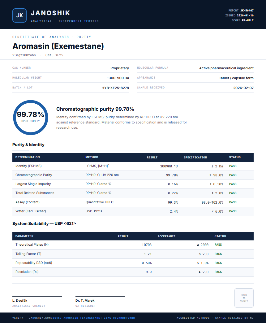 Aromasin (Exemestane) Purity (HPLC) report by Janoshik Analytical