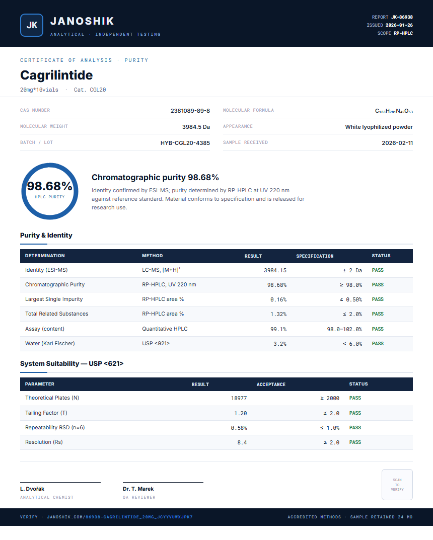Cagrilintide Purity (HPLC) report by Janoshik Analytical