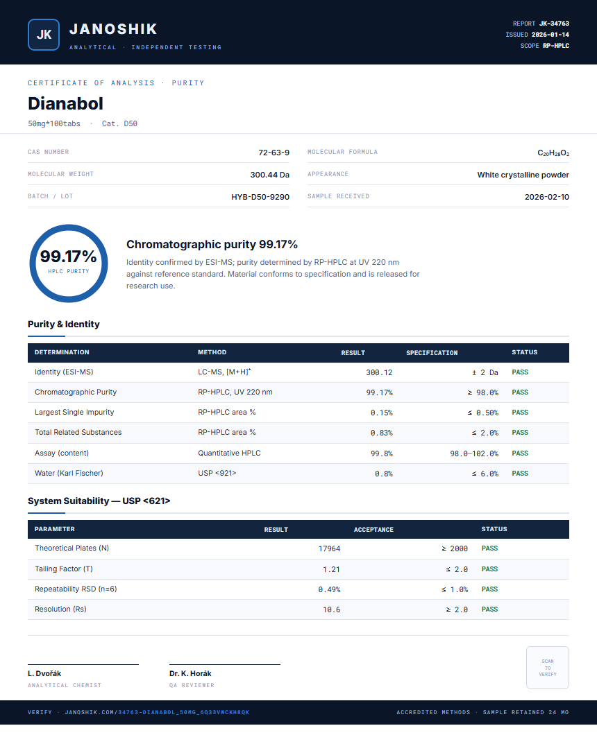 Dianabol Purity (HPLC) report by Janoshik Analytical