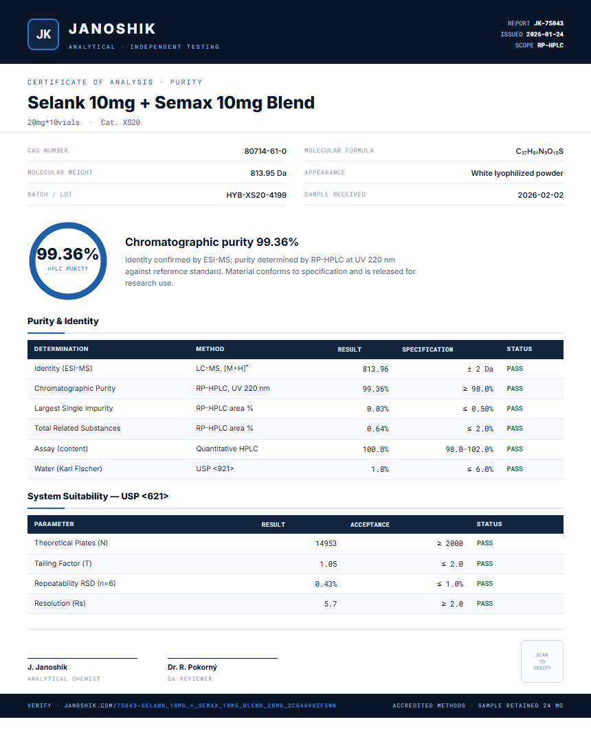 Selank 10mg + Semax 10mg Blend Purity (HPLC) report by Janoshik Analytical