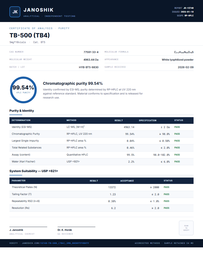 TB-500 (TB4) Purity (HPLC) report by Janoshik Analytical