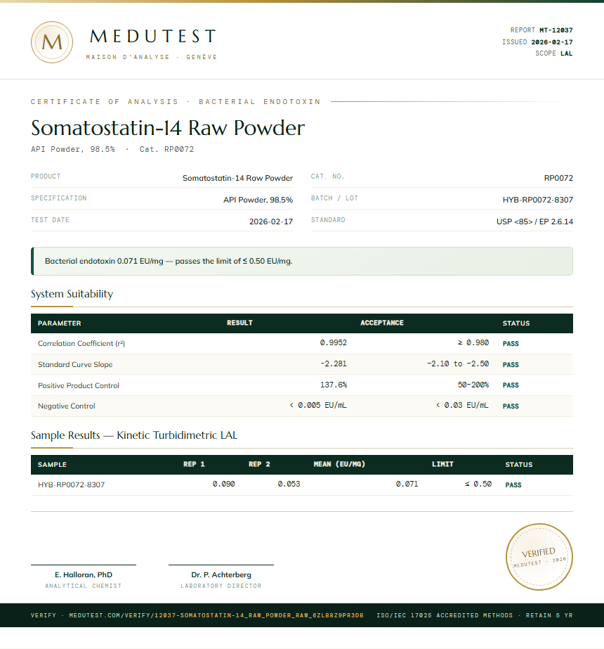 Somatostatin-14 Raw Powder Endotoxin report by Medutest