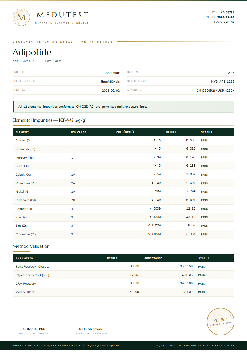 Adipotide Heavy Metals report by Medutest