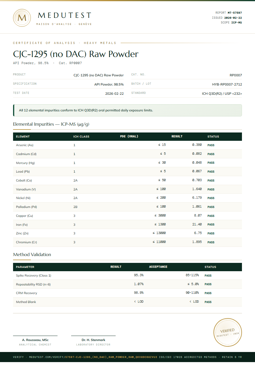 CJC-1295 (no DAC) Raw Powder Heavy Metals report by Medutest