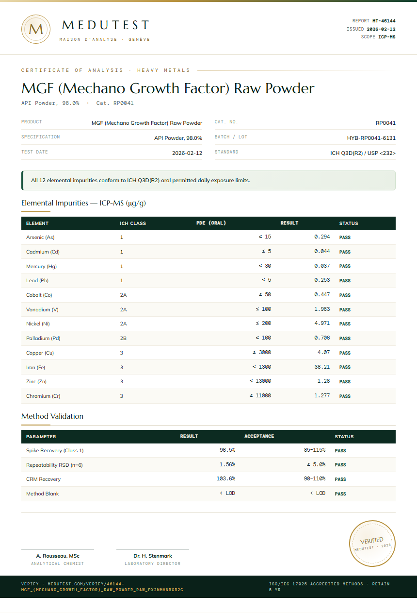 MGF (Mechano Growth Factor) Raw Powder Heavy Metals report by Medutest