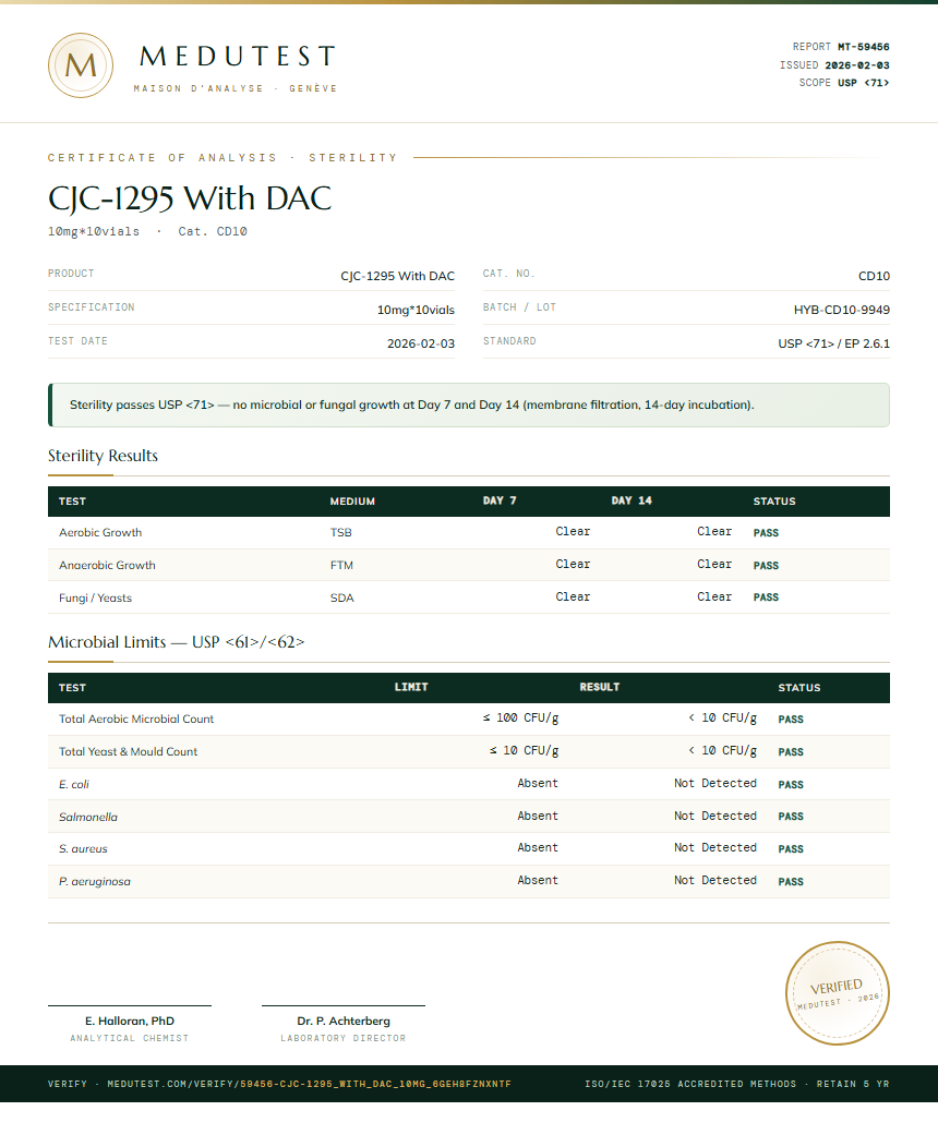 CJC-1295 With DAC Sterility report by Medutest