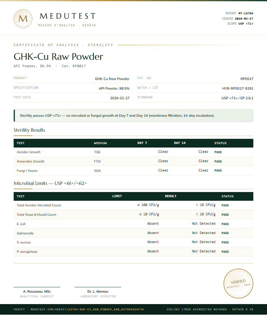 GHK-Cu Raw Powder Sterility report by Medutest
