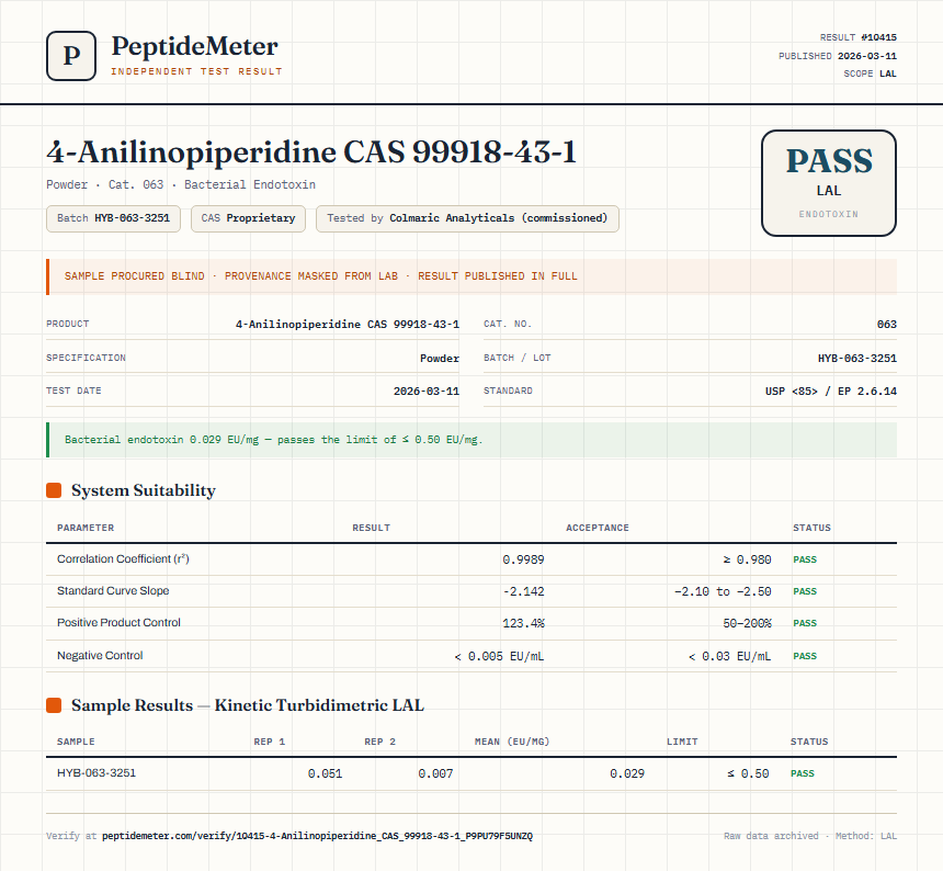 4-Anilinopiperidine CAS 99918-43-1 Endotoxin report by PeptideMeter