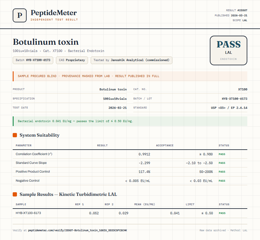 Botulinum toxin Endotoxin report by PeptideMeter