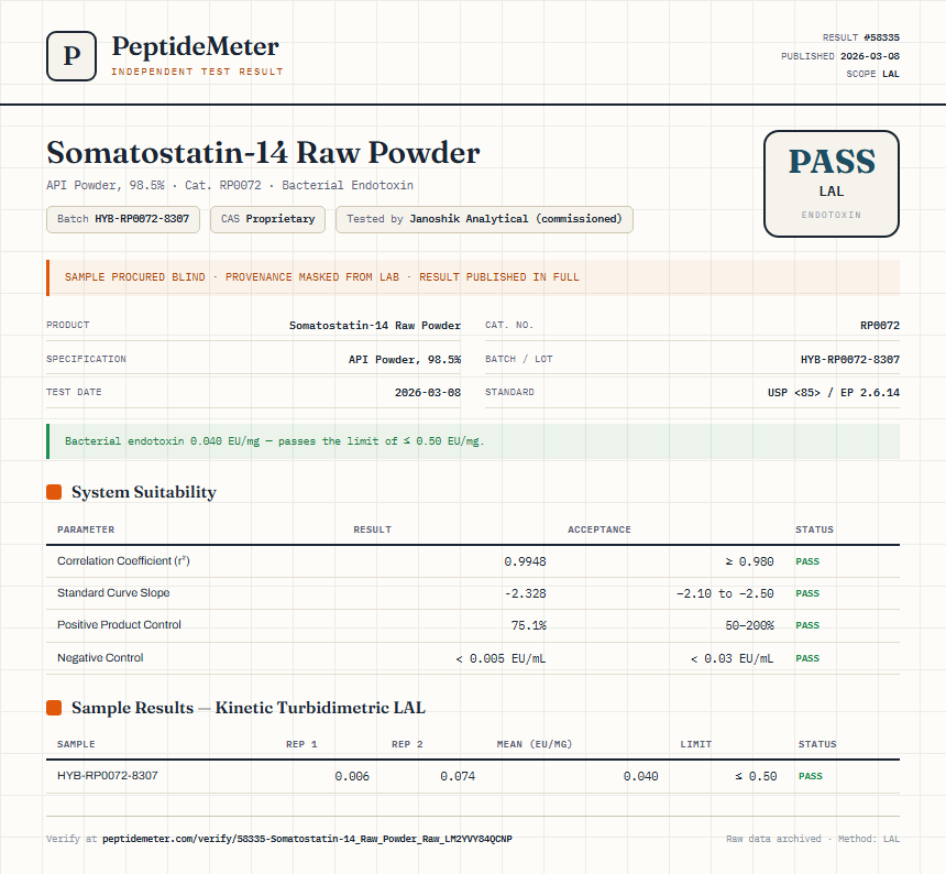 Somatostatin-14 Raw Powder Endotoxin report by PeptideMeter