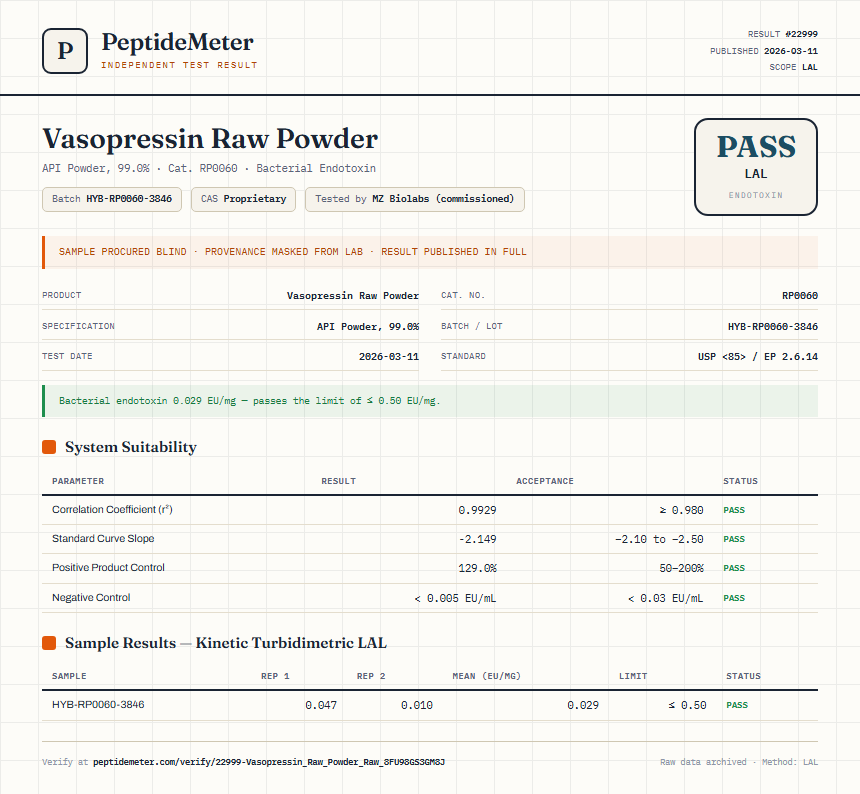 Vasopressin Raw Powder Endotoxin report by PeptideMeter