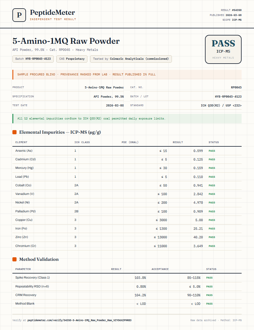 5-Amino-1MQ Raw Powder Heavy Metals report by PeptideMeter