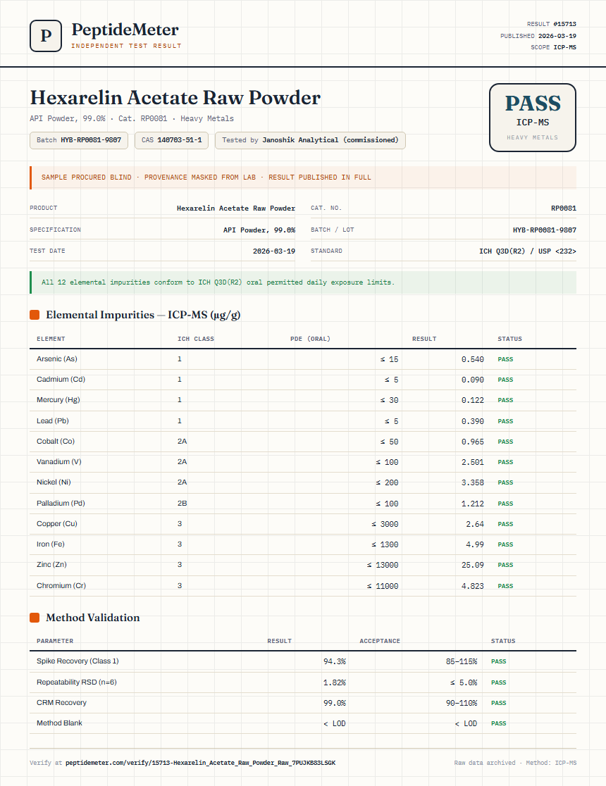 Hexarelin Acetate Raw Powder Heavy Metals report by PeptideMeter