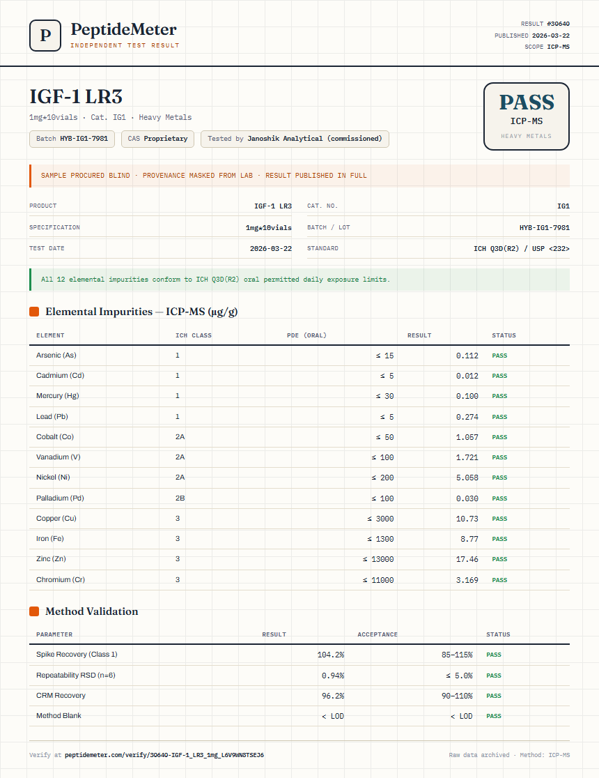 IGF-1 LR3 Heavy Metals report by PeptideMeter