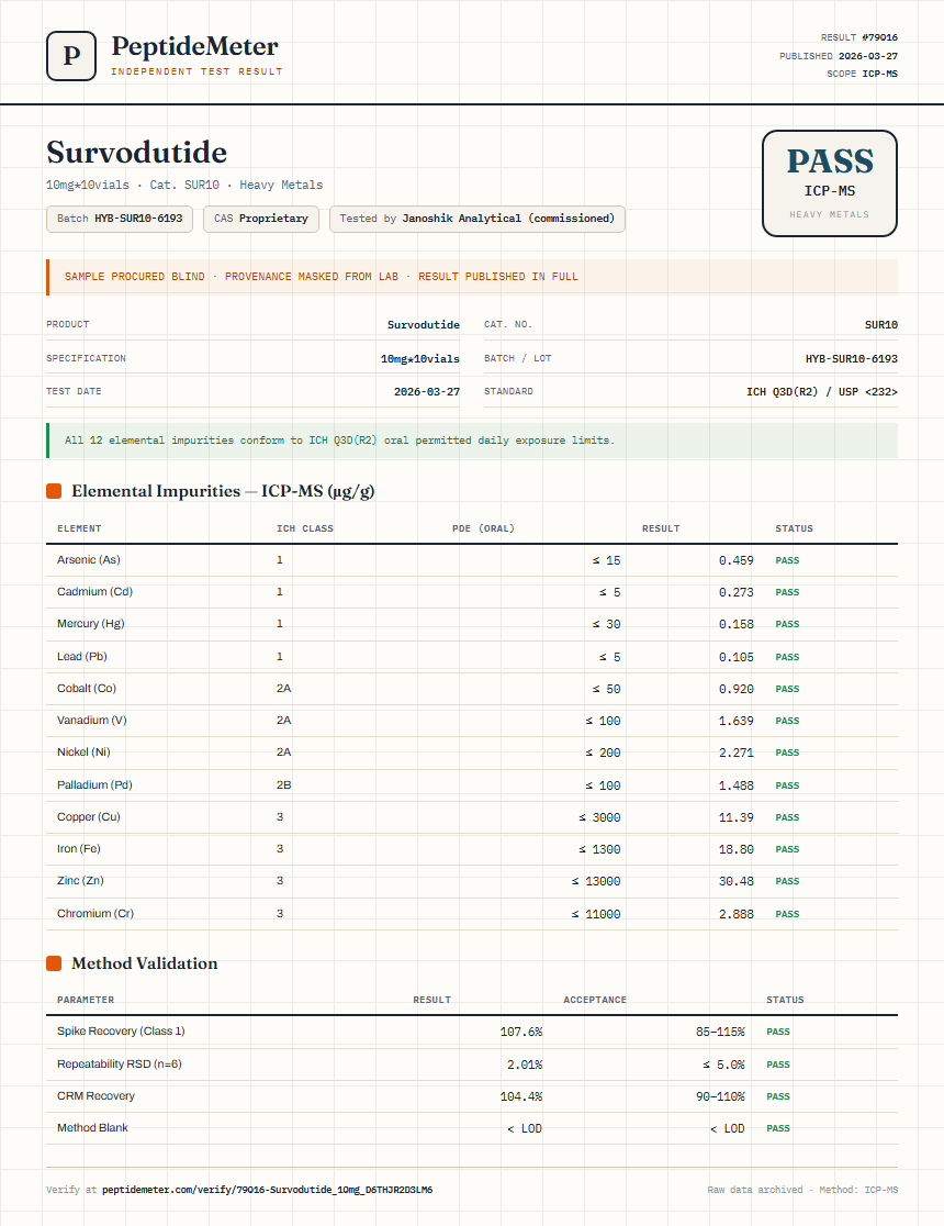 Survodutide Heavy Metals report by PeptideMeter