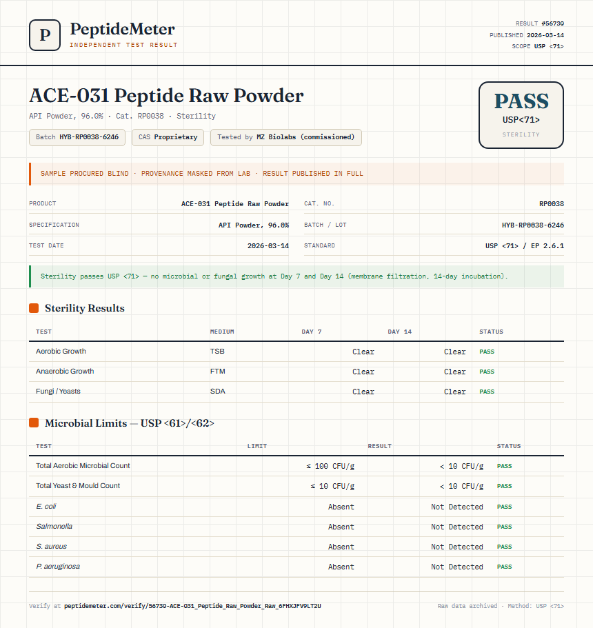 ACE-031 Peptide Raw Powder Sterility report by PeptideMeter