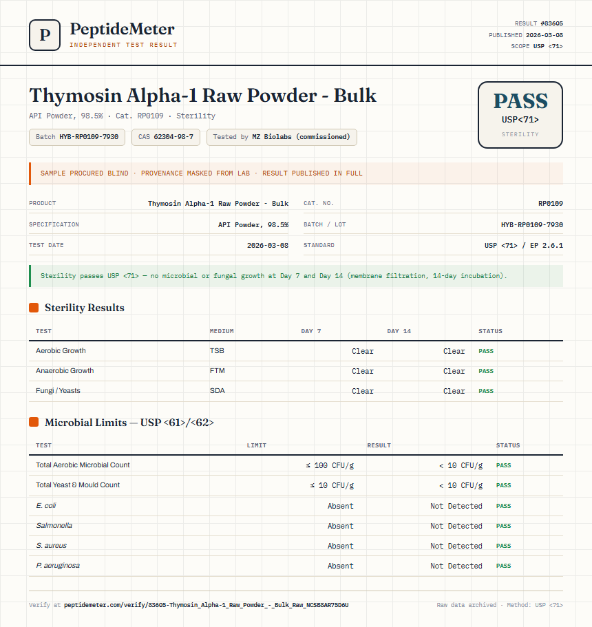 Thymosin Alpha-1 Raw Powder - Bulk Sterility report by PeptideMeter