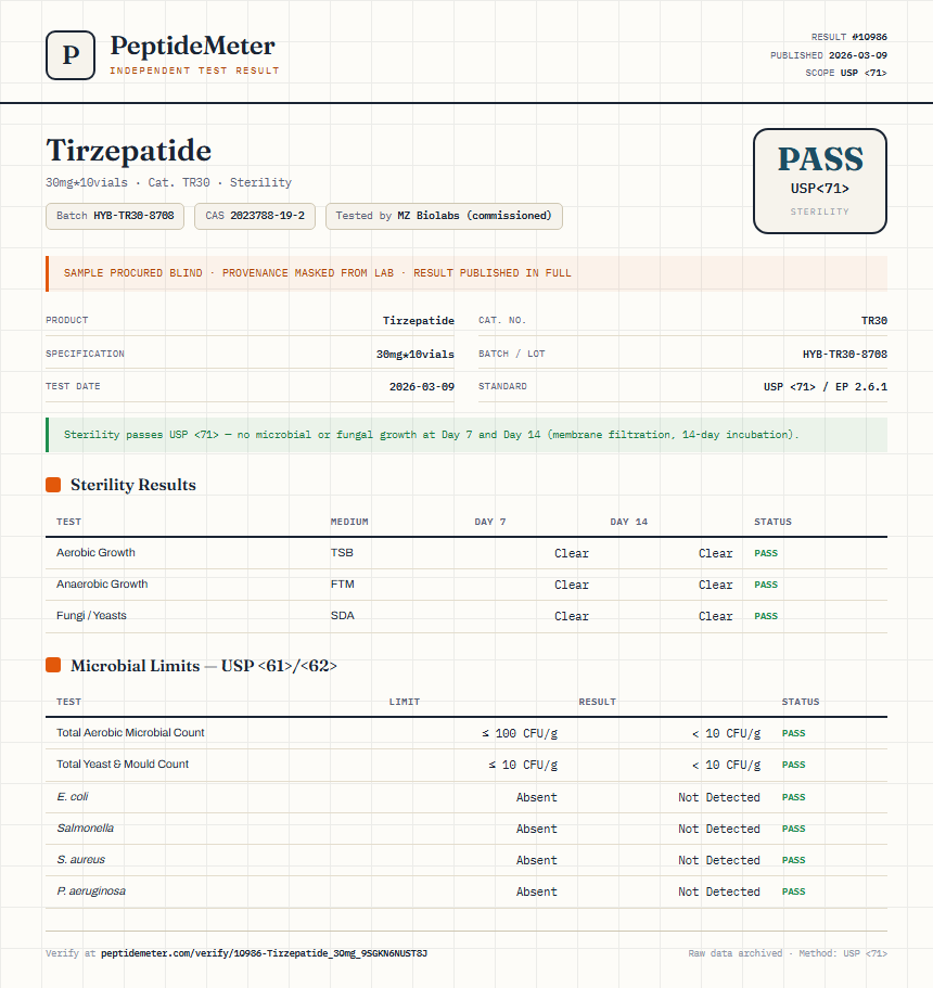Tirzepatide 30mg Pen Kit Sterility report by PeptideMeter