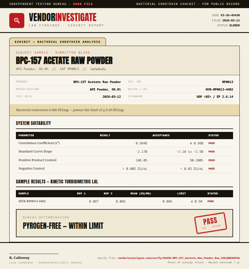 BPC-157 Acetate Raw Powder Endotoxin report by VendorInvestigate