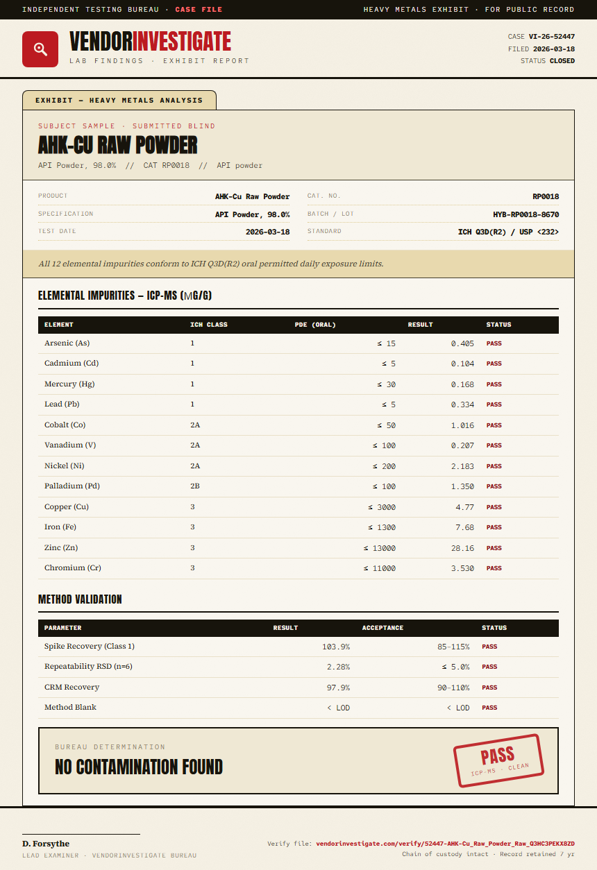 AHK-Cu Raw Powder Heavy Metals report by VendorInvestigate