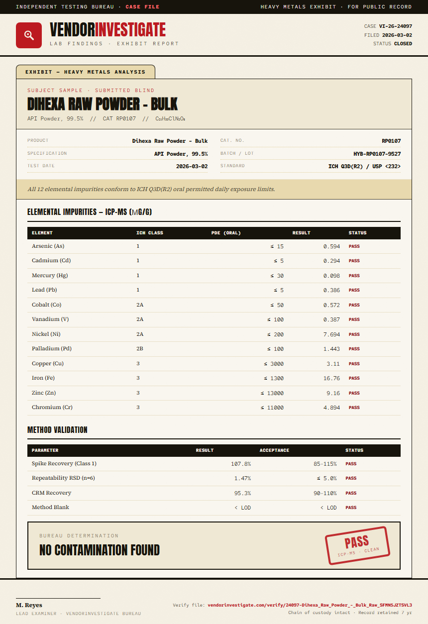 Dihexa Raw Powder - Bulk Heavy Metals report by VendorInvestigate