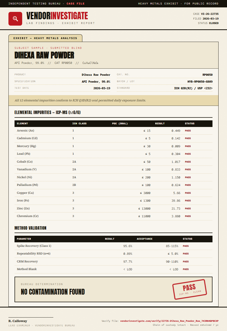 Dihexa Raw Powder Heavy Metals report by VendorInvestigate