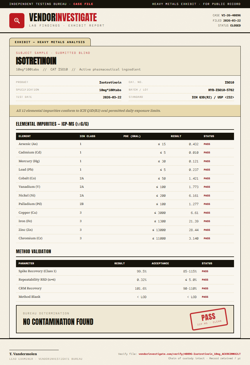 Isotretinoin Heavy Metals report by VendorInvestigate