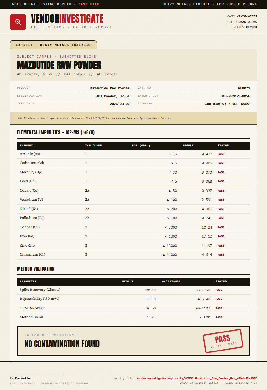 Mazdutide Raw Powder Heavy Metals report by VendorInvestigate