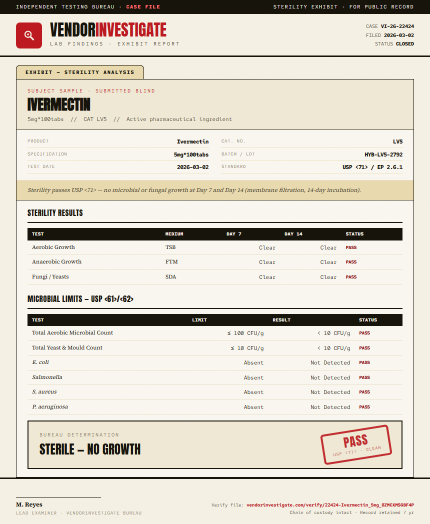 Ivermectin Sterility report by VendorInvestigate